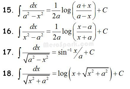 Antiderivative – Formula | Mathematics Class 12