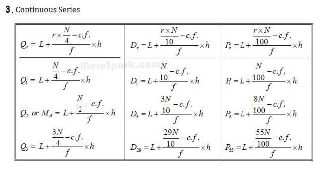 Statistics – Formula Collection | Mathematics Class 12