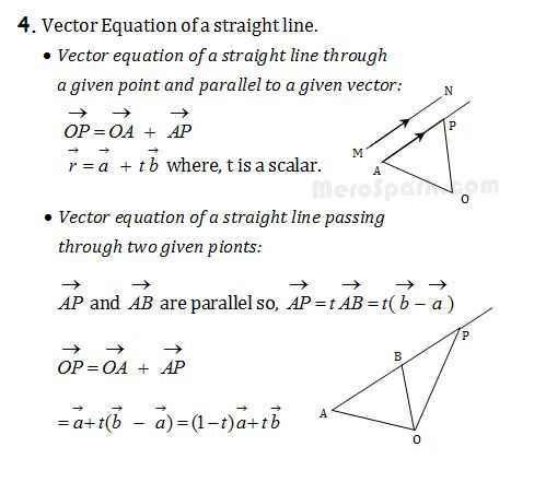 Vector Product of Two Vectors – Formula Collection | Mathematics Class 12