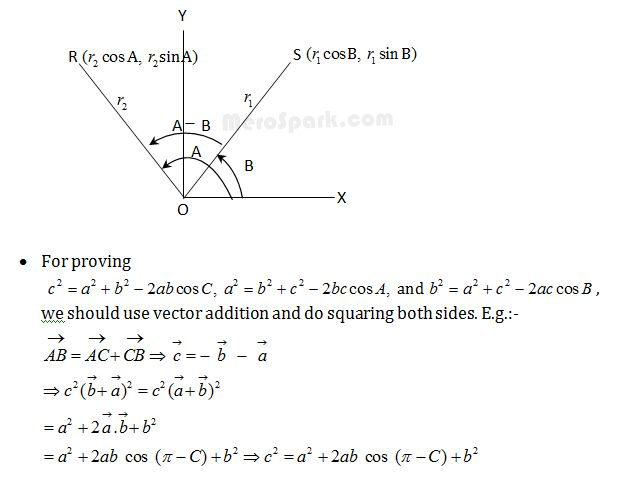 Scalar Product of Two Vectors – Formula  | Mathematics Class 12