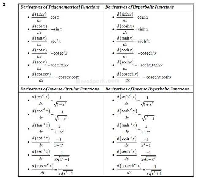 Derivatives – Formula Collection | Mathematics Class 12