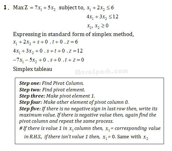 Linear Programming – Formula Collection | Mathematics Class 12